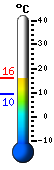Trenutno: -0.8, Maks: -0.5, Min: -1.1