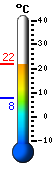 Trenutno: 15.2, Maks: 33.6, Min: 14.1