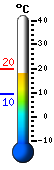 Trenutno: 19.3, Maks: 20.6, Min: 10.7