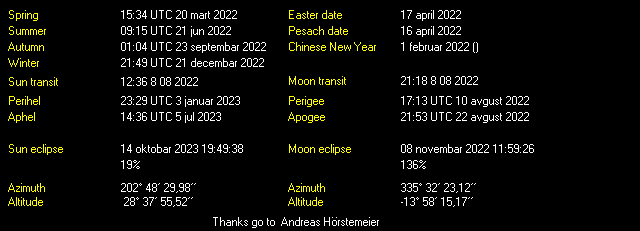 Additional Moon facts from Weather-Display