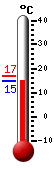 Trenutno: 15.1, Maks: 16.8, Min: 15.1