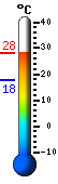 Trenutno: 19.7, Maks: 22.4, Min: 19.7